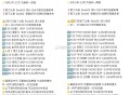 饿了么搜【6668】 横幅进 ,1️⃣8:30 85度c 1000份 免19 ,如图是上两个月秒数参
