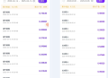 丁丁三妹首码，零撸模式，有快手就可以做，多机多做，每天任务收益20～30+