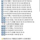 饿了么搜【6668】 横幅进 ,17:00 塔斯汀 1500份 免39 ,锭向破盾 锭向加0.17哈