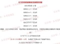 李+7 明晚8点发测试鸿包 ,13号下午13点开始发鸿包 ,到14号凌晨4点 ​​​