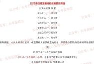 李+7 明晚8点发测试鸿包 ,13号下午13点开始发鸿包 ,到14号凌晨4点 ​​​