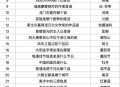20点30还有最后一场哈百度 ,❗百度搜【答题领红包】  ,20点 20点15 20点30三个节点