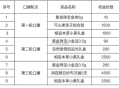 淘宝后面两场 实物 每场实物挺少的 ,有电视尽量电视 刚吃了dy亏 ,还没出来就没了 延迟太大 ​​