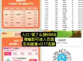 饿了么搜6668横幅进,这场1000名,15:30分   沪上阿姨,最高免19元,宝子们，快来评论区