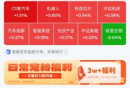 红色火箭抽红包