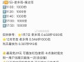 11点20 老乡鸡1000份 如何？,参加第二场的小伙伴 可等第一场时间哈,评论区大家交流一下秒数哈
