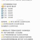11点20 老乡鸡1000份 如何？,参加第二场的小伙伴 可等第一场时间哈,评论区大家交流一下秒数哈