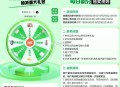 【京东以斤换金每日可抽实wu】 ,京东搜：以斤换金 ,下拉浏览得积fen ,每20积dfen 可抽小