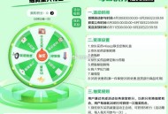 【京东以斤换金每日可抽实wu】 ,京东搜：以斤换金 ,下拉浏览得积fen ,每20积dfen 可抽小