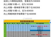 淘宝搜 淘宝密码 19点截止,按照之前来说 这期随机,有万能就用 别省哈,有可能二等会多 自辨 ​​