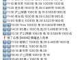 饿了么 最后两场准备啦  ,饿了么搜【6668】 横幅进 ,1️⃣18:30 沪上阿姨 1000份