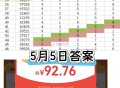 淘宝搜 淘宝密码  ,今日截19点  ,上期46期是99528 ,本期若向下折返:83572 ,也可