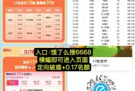 饿了么搜6668横幅进,这场1500名,17:00分   塔斯汀,最高免39元,宝子们，快来评论区唠