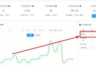 滴滴打车优惠券推广站项目，每天被动收入几十元不等