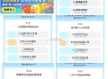 这是20点30的图 区别不大 ,闲 鱼，一站到底 20点30数据 ,20点50前可改 ,参考答案 ,