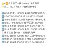 今天时间比较离谱 ,注意名额内换耗哈 时间已更 ,饿了么搜 【6668】 横幅进 ,12:00 华莱