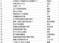 20点30 本周最后一场哈 ,❗百度搜【答题领红包】  ,27分去答 卡30最后一题  ,- ,小伙