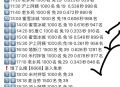 最后4场啦 自己看秒数参考哈 ,饿了么搜【6668】进 ,✨18:00 米村拌饭 1000名 免29