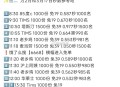 饿了么搜【6668】 横幅进 ,1️⃣1️⃣13:30 Tims 1000份 免19 ,如图早上场次