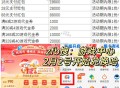 没库存的话0点补 这个5号结束 ,- ,zfb搜：游 戏 中 心 ,应该是每个档都能兌一次 ,兌了就