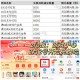 没库存的话0点补 这个5号结束 ,- ,zfb搜：游 戏 中 心 ,应该是每个档都能兌一次 ,兌了就