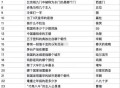 百度今晚20点题库哈  出来啦 ,20点 开始 1万个百度 20亓 ,❗百度搜【答题领红包】  ,2