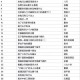 百度今晚20点题库哈  出来啦 ,20点 开始 1万个百度 20亓 ,❗百度搜【答题领红包】  ,2