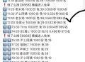 饿了么搜【6668】 横幅进 ,1️⃣3️⃣15:30 沪上阿姨 1k份 免19 ,如图秒数 参考上
