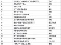 20点15和20点30各还有一场 ,❗百度搜【答题领红包】  ,有兴趣记得参与 可能会提前哈 ,-