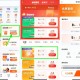 【滴滴特惠拼团0.1亓买打车券】 ,滴滴出行APP首页“省钱套餐” ,每个地区不同 拼团套餐也不同
