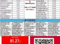 ⏰22点前 许愿过的可抽一次 ,淘宝搜索【淘个好彩头】 ,✨每天记得玩 通过有红包 ,✨记得许愿哈
