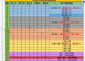 淘宝搜 淘宝密码 19点截止 ,今日23期：10182 ,24期:20264 ,25期:40428