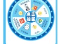 长虹美菱转盘抽红包