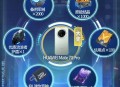 【实物专区】群星纪元完成任务抽实物