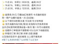 饿了么搜 天天夺宝 横幅 ,华莱士3场兔单 最高29r ,可锁15分钟 下页面商家 ,11点50 2