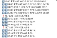 上个月下午场塔斯汀0.483秒 ,饿了么搜【6668】进 ,1️⃣5️⃣16:50 塔斯汀 1500