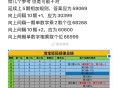 淘宝搜 淘宝密码 19点截止 ,按照之前来说 这期随机 ,有万能就用 别省哈 ,有可能二等会多 自辨