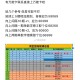 淘宝搜 淘宝密码 19点截止 ,按照之前来说 这期随机 ,有万能就用 别省哈 ,有可能二等会多 自辨
