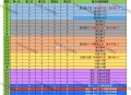淘宝搜 淘宝密码  最近几期 ,截止19点哈 ,2月24日 27期 20275 ,2月27日 28期