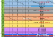 淘宝搜 淘宝密码  最近几期 ,截止19点哈 ,2月24日 27期 20275 ,2月27日 28期