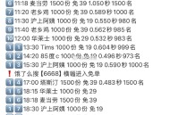 饿了么搜【6668】 横幅进 ,1️⃣18:15 华莱士 1000份 免29 ,2️⃣18:18 麦