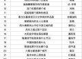 百度今晚20点题库哈  出来啦 ,20点 开始 1万个百度 20亓 ,❗百度搜【答题领红包】  ,2