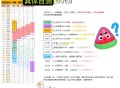 27日淘宝搜 淘宝密码 ,19点截止，⏰21点30分开 ,本期大概率随机 有万能可用 ,部分号添加组
