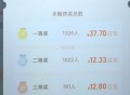 淘宝密码开了 这期88129 ,一等37+亓 三等比二等多 ,记得手动领哈 ​​​