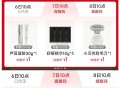10点 tb搜：88vip ,内购荟 有护舒宝 1亓 1000份 ,Ulike 1亓 2600份 ,