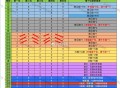 淘宝搜 淘宝密码  最近几期 ,2月27日 28期 20275 ,按照前两期如图规律是20275 ,