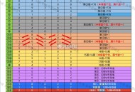 淘宝搜 淘宝密码  最近几期 ,2月27日 28期 20275 ,按照前两期如图规律是20275 ,