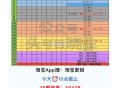 淘宝搜：淘宝密码 ,今天19点截 ,本期25期答案：40428 ,第26期概率是随机的 ​​​