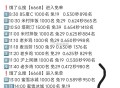 准备下午场 蜜雪参考0.6以内 ,下了后搜 蜜雪520 抽相机 ,饿了么搜【6668】进 ,⭐14: