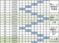 淘宝搜 淘宝密码  ,答案：21222 ,截今日19点 记得参与 ​​​